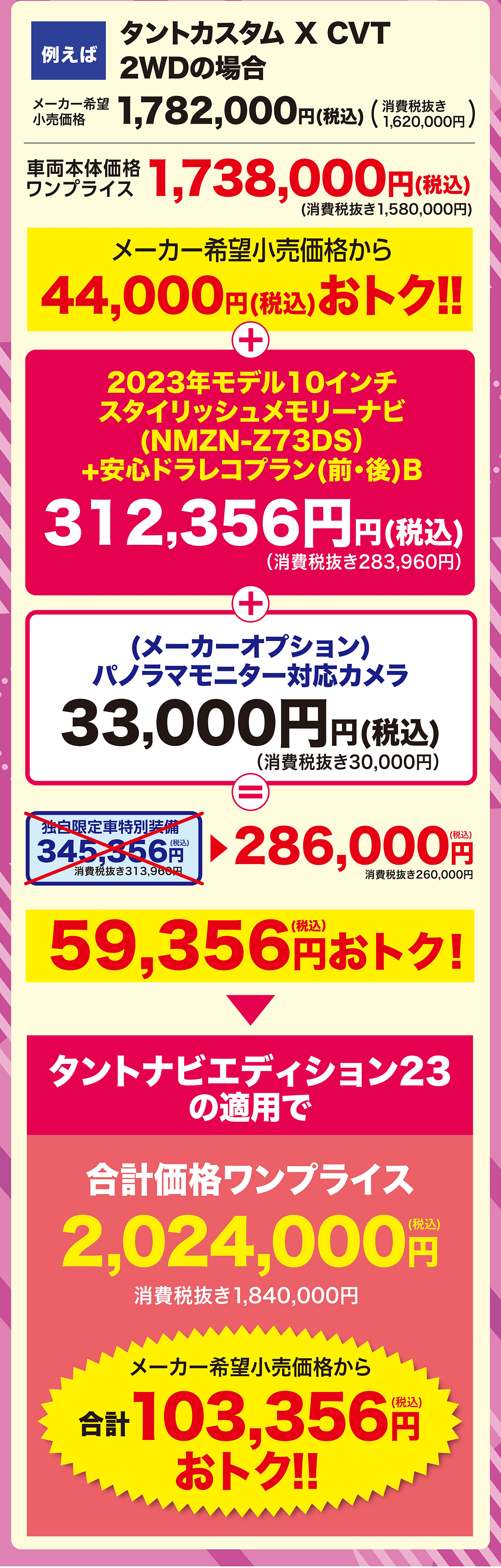 タントカスタム X CVT例えば2WDの場合メーカー希望小売価格消費税抜き1,782,000円(税込) (1828800円)本体価格 1,738,000ワンプライス1,620,000円円(税込)(消費税抜き1,580,000円)メーカー希望小売価格から44,000円(税込) おトク!!