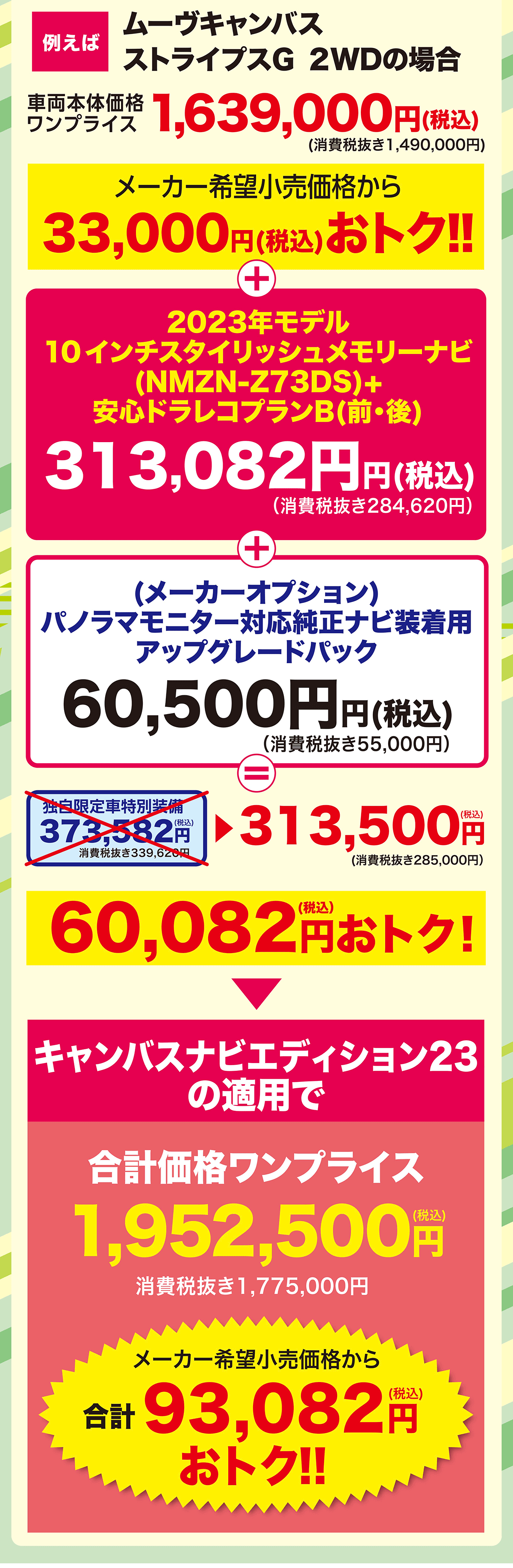 ムーヴキャンバスストライプスG 2WDの場合本体価格 1,639,000円(税込)ワンプライス(消費税抜き1,490,000円)メーカー希望小売価格から33,000円(税込) おトク!!