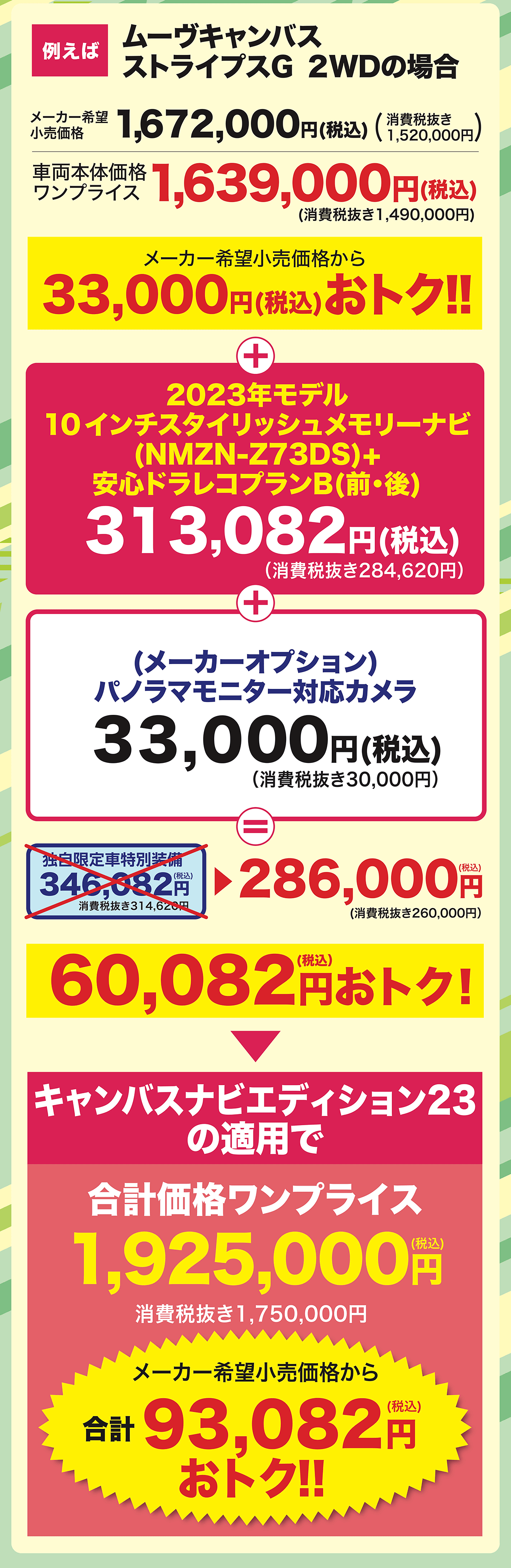 ムーヴキャンバスストライプスG 2WDの場合本体価格 1,639,000円(税込)ワンプライス(消費税抜き1,490,000円)メーカー希望小売価格から33,000円(税込) おトク!!