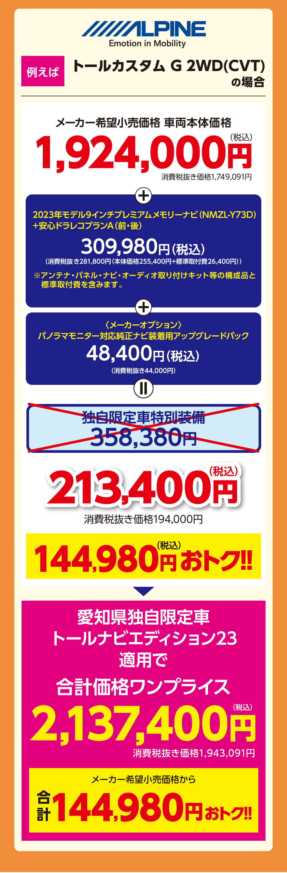 例えばトールカスタム G 2WD(CVT) の場合メーカー希望小売価格 車両本体価格1,924,000円+消費税抜き価格 1,749,091円