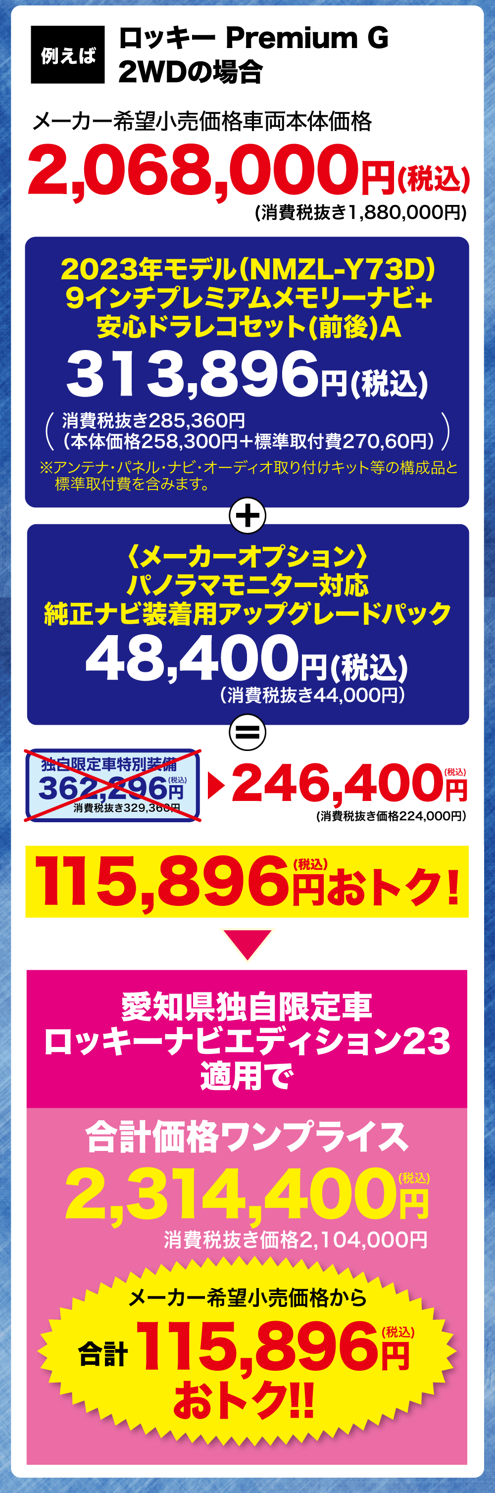 ロッキー Premium G例えば2WDの場合メーカー希望小売価格車両本体価格2,068,000円(税込)(消費税抜き1,880,000円)