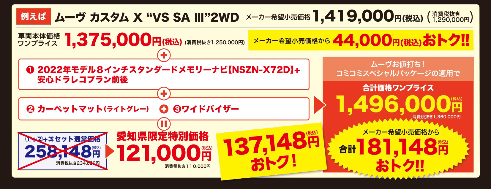 例えばX “VS SA III” 2WD メーカー希望小売価格 1,419,000円(税込) (準25000円) ムーヴカスタム消費税抜き車両本体価格ワンプライス売価格 1,375,000円 (税込) (税抜き1,250,000円)メーカー希望小売価格から 44,000円(税込) おトク!!