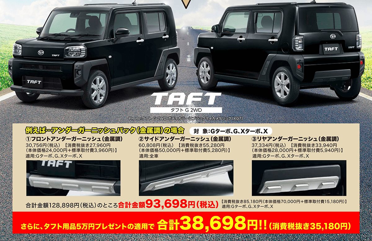例えば・・・アンダーガーニッシュパック(金属調)の場合 対 象: Gターボ、G、Xターボ、X 1フロントアンダーガーニッシュ (金属調) 2 サイドアンダーガーニッシュ (金属調) 30,756円 (税込) 【消費税抜き27,960円 60,808円(税込) 【消費税抜き55,280円 (本体価格 24,000円+標準取付費 3,960円)】 (本体価格50,000円+標準取付費 5,280円)】 適用:Gターボ、G、Xターボ、 X 適用:全車　合計金額128,898円(税込)のところ合計金額 93,698円(税込)　さらに、タフト用品5万円プレゼントの適用で合計38,698円!! (消費税抜き35,180円)