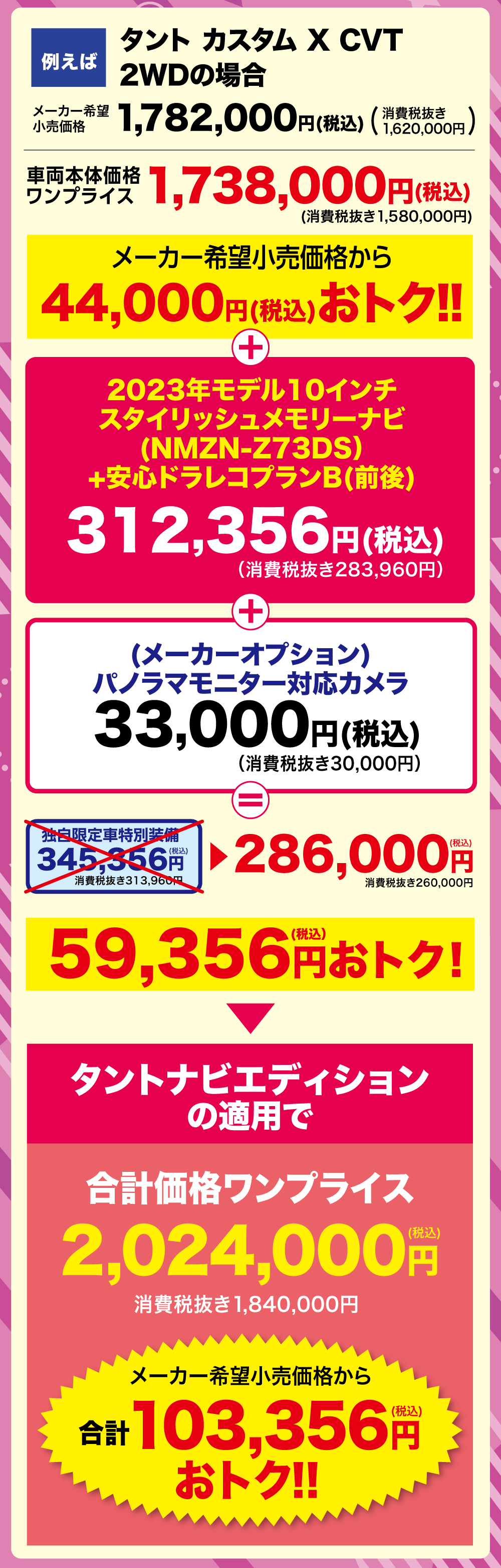 例えばタントカスタム X CVT2WDの場合円(税込) (消費税800円)1,782,000円(税込) (本体価格 1,738,000円(税込)ワンプライス(消費税抜き1,580,000円)メーカー希望小売価格から44,000円(税込) おトク!!