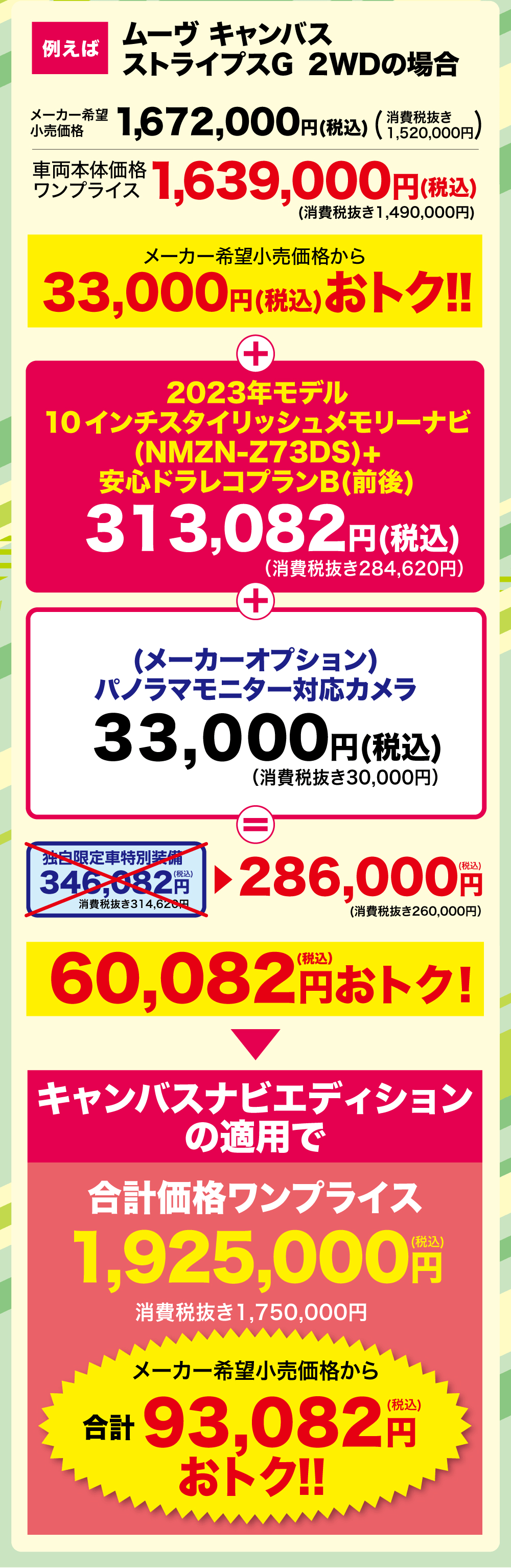 ムーヴキャンバスストライプスG 2WDの場合消費税抜き1,672,000円(税込) (準520000円)車両本体価格ラップ付 1,639,000円 (税込)ワンプライス(消費税抜き1,490,000円)メーカー希望小売価格から33,000円 (税込) おトク!!