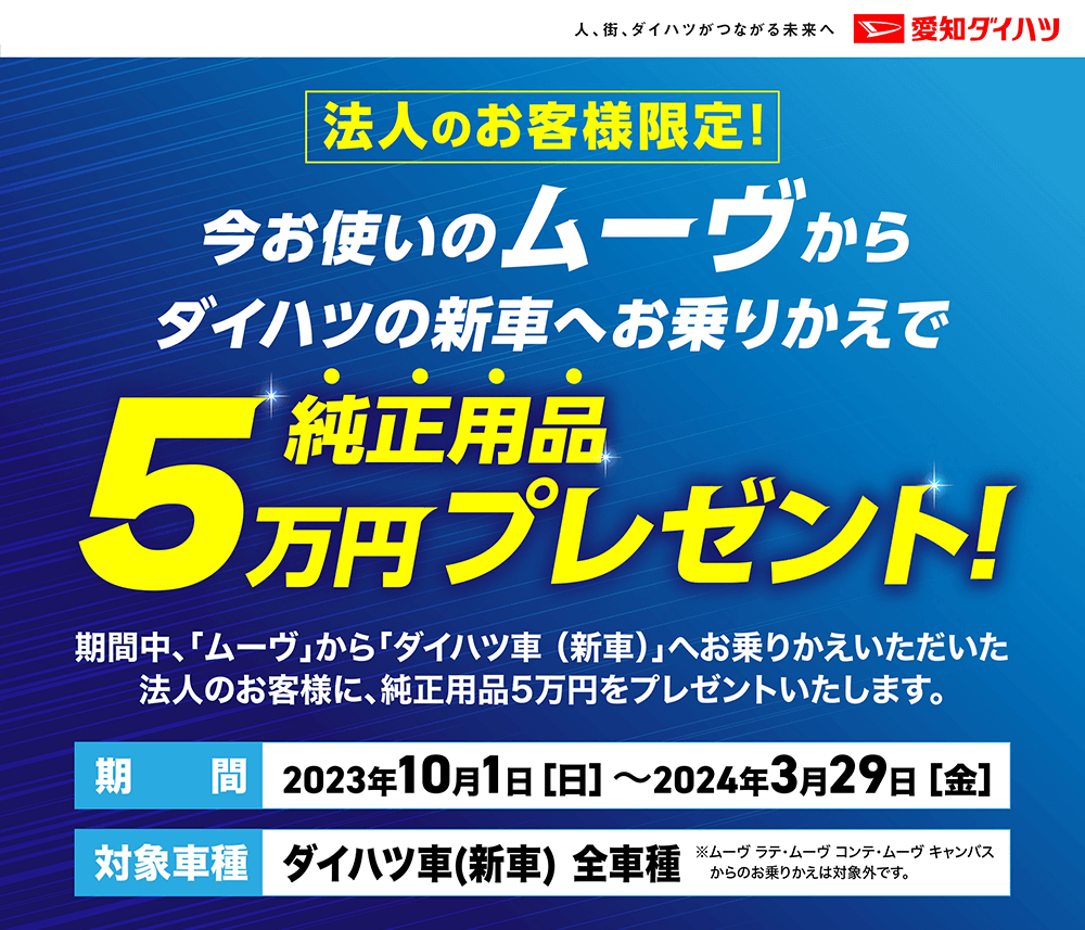 法人のお客様限定!今お使いのムーヴからダイハツの新車へお乗りかえで5万円プレゼント!期間中、「ムーヴ」から「ダイハツ車(新車)」へお乗りかえいただいた 法人のお客様に、純正用品5万円をプレゼントいたします。期 間 2023年10月1日[日] ~2024年3月29日 [金]　対象車種 ダイハツ車(新車) 全車種からのお乗りかえは対象外です。