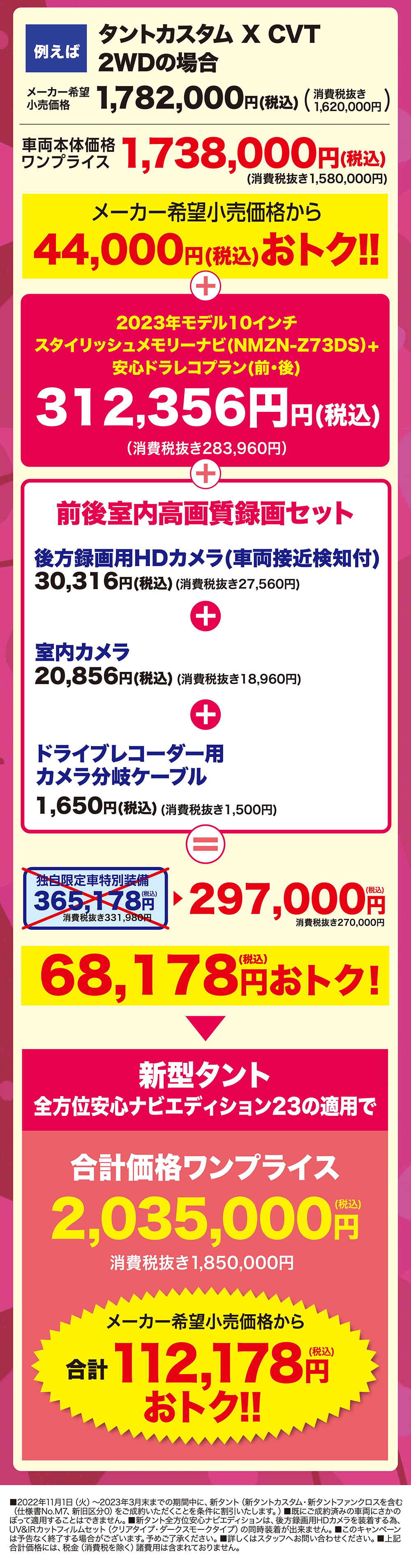 例えばタントカスタム X CVT 2WDの場合 メーカー希望 1.782,000円(税込)(1000円)  1,738,000円(税込)(消費税抜き1,580,000円)メーカー希望小売価格から 44,000円(税込)おトク!!(税込) 新型タント 全方位安心ナビエディション23の適用で合計価格ワンプライス2,035,000円消費税抜き1,850,000円 メーカー希望小売価格から
	(税込)合計 112,178円おトク!!■2022年11月1日 (火) ~2023年3月末までの期間中に、新タント (新タントカスタム・新タントファンクロスを含む (仕様書No.M7、新旧区分0) をご成約いただくことを条件に割引いたします。)■既にご成約済みの車両にさかの ぼって適用することはできません。■新タント全方位安心ナビエディションは、後方録画用HDカメラを装着する為、 UV&IRカットフィルムセット(クリアタイプ・ダークスモークタイプ)の同時装着が出来ません。■このキャンペーン は予告なく終了する場合がございます。予めご了承ください。■詳しくはスタッフへお問い合わせください。■上記 合計価格には、税金(消費税を除く)諸費用は含まれておりません。