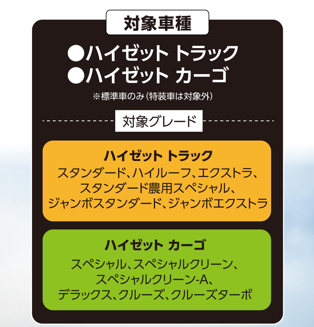 対象車種●ハイゼットトラック●ハイゼットカーゴ※標準車のみ (特装車は対象外)対象グレードハイゼットトラックスタンダード、ハイルーフ、エクストラ、スタンダード農用スペシャル、ジャンボスタンダード、ジャンボエクストラハイゼットカーゴスペシャル、スペシャルクリーン、 スペシャルクリーン-A、デラックス、クルーズ、クルーズターボ