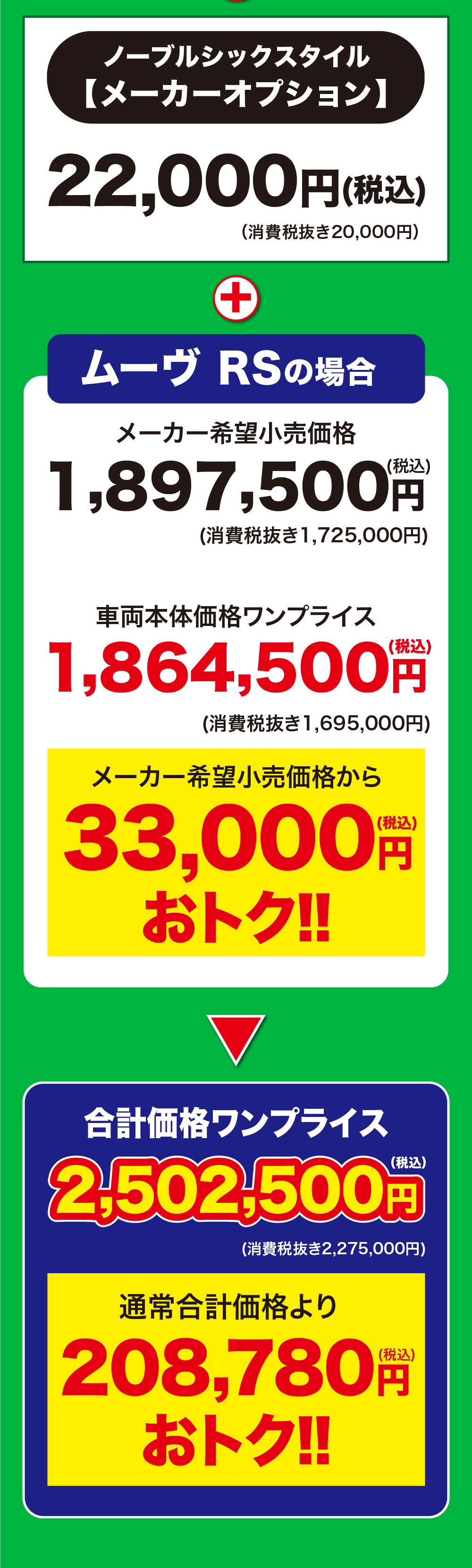 ノーブルシックスタイル 【メーカーオプション】22,000円 (税込)(消費税抜き20,000円)+ムーヴ RSの場合メーカー希望小売価格1,897,500(税込)(消費税抜き1,725,000円)車両本体価格ワンプライス1,864,500(税込)(消費税抜き1,695,000円)メーカー希望小売価格から33,000おトク!!(税込)円合計価格ワンプライス(税込)2,502,500円(消費税抜き2,275,000円)通常合計価格より208,780円おトク!!