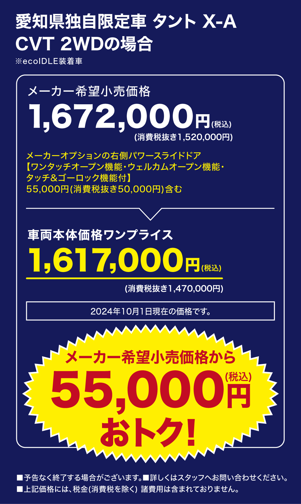 愛知県独自限定車 タント X-A CVT 2WDの場合※ecoIDLE装着車メーカー希望小売価格1,672,000円(税込)(消費税抜き1,520,000円)メーカーオプションの右側パワースライドドア【ワンタッチオープン機能・ウェルカムオープン機能・タッチ&ゴーロック機能付】55,000円 (消費税抜き50,000円)含む車両本体価格ワンプライス1,617,000円(税込)(消費税抜き1,470,000円)2024年10月1日現在の価格です。メーカー希望小売価格から55,000円おトク!■予告なく終了する場合がございます。 ■詳しくはスタッフへお問い合わせください。「上記価格には、税金(消費税を除く) 諸費用は含まれておりません。