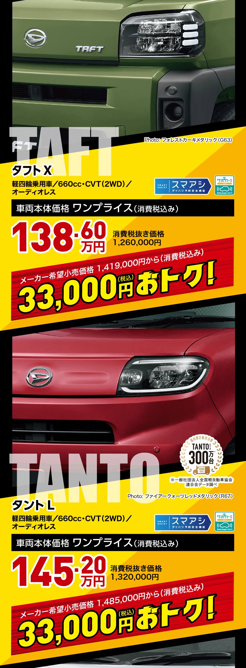 ムーヴキャンバス ストライプスGが172.15万円、タントXが158.40万円でいずれもメーカー希望小売価格より33,000円お得
