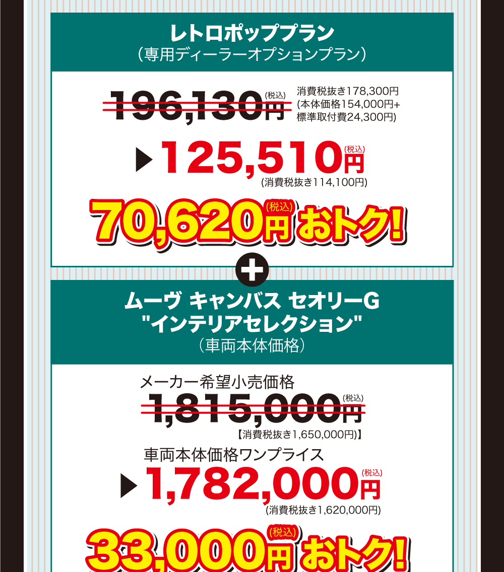 レトロポッププラン（専用ディーラーオプションプラン）196,130円（税込）（消費税抜き178,300円）が125,510円（税込）（消費税抜き114,100円）で70,620円（税込）おトク！、＋、ムーヴ キャンバス セオリーG“インテリアセレクション”（車両本体価格）メーカー希望小売価格1,815,000円（税込）（消費税抜き1,650,000円）が車両本体価格ワンプライス1,782,000円（税込）（消費税抜き1,620,000円）で33,000円（税込）おトク！