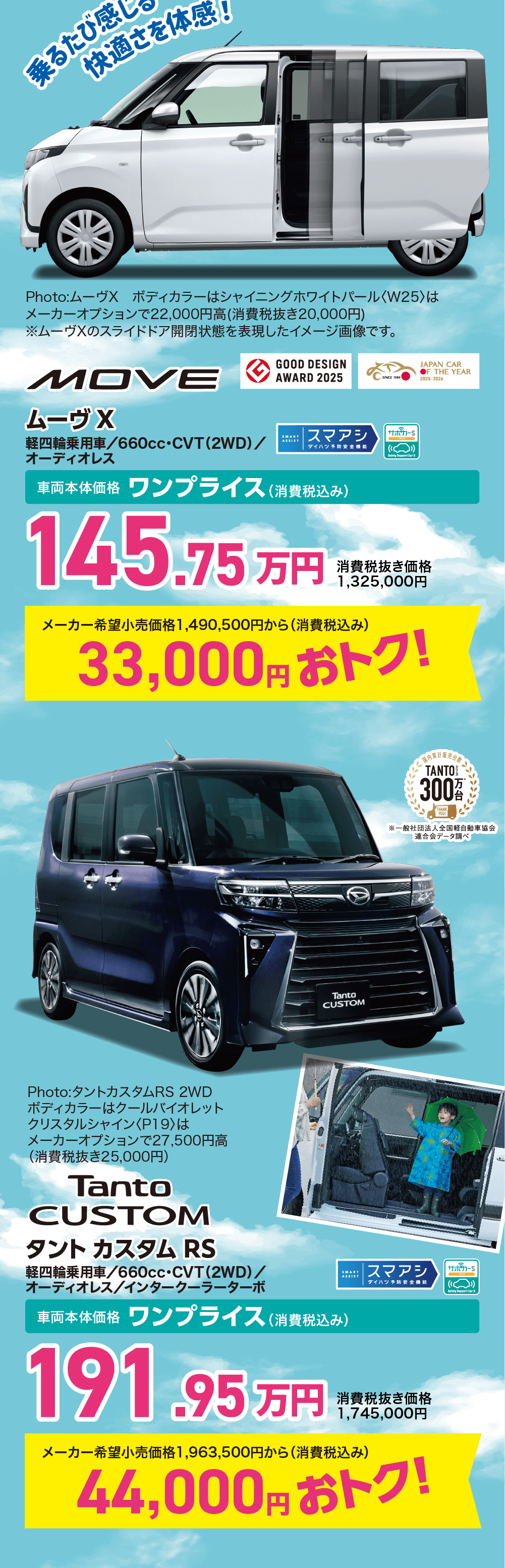 ムーヴ XGOOD DESIGNJAPAN CAROF THE YEARAWARD 2025SINCE 19802025-2026軽四輪乗用車/660cc・CVT (2WD)/ASSISTスマアシサポカー Sアイドダイハツ予防安全機能オーディオレスSafety Support Car S車両本体価格 ワンプライス (消費税込み)145.75万円消費税抜き価格1,325,000円メーカー希望小売価格 1,490,500円から(消費税込み)33,000円 おトク!計販売台灣TANTO1300※一般社団法人全国軽自動車協会連合会データ調べTantoCUSTOMPhoto:タントカスタムRS 2WDボディカラーはクールバイオレットクリスタルシャイン 〈P19> はメーカーオプションで27,500円高(消費税抜き25,000円)TantoCUSTOMタントカスタム RS軽四輪乗用車/660cc・CVT (2WD)/オーディオレス/インタークーラーターボ車両本体価格 ワンプライス (消費税込み)191.95SMARTASSISTスマアシサポカーSダイハツ予防安全機能StartCars万円消費税抜き価格1,745,000円メーカー希望小売価格 1,963,500円から(消費税込み)44,000円 おトク!