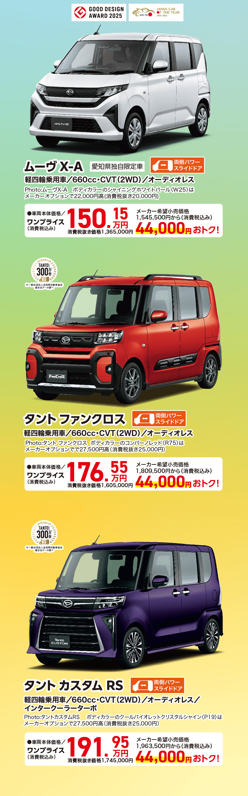 ムーヴ X-A 愛知県独自限定車JAPAN CAROF THE YEAR2025-2026両側パワー「スライドドア軽四輪乗用車/660cc・CVT (2WD)/オーディオレスPhoto:ムーヴ X-A ボディカラーのシャイニングホワイトパール 〈W25〉はメーカーオプションで22,000円高 (消費税抜き20,000円)●車両本体価格/ワンプライス(消費税込み)150.15メーカー希望小売価格1,545,500円から(消費税込み)万円 44,000円 おトク!消費税抜き価格1,365,000円TANTO1300※一般社団法人全国軽自動車協会連合会データ調FunCrossタントファンクロス軽|両側パワー「スライドドア(2WD)/オーディオレス 四輪乗用車/660cc・CVTPhoto:タント ファンクロスボディカラーのコンパーノレッド〈R75> はメーカーオプションでで27,500円高 (消費税抜き25,000円)●車両本体価格/ワンプライス (消費税込み)176.55メーカー希望小売価格1,809,500円から (消費税込み)176 万円 44,000円おトク!消費税抜き価格 1,605,000円機內累計廠理台證TANTO300※一般社団法人全国軽自動車協会連合会データ調べTantoCUSTOMタントカスタム RS|両側パワースライドドア軽四輪乗用車/660cc・CVT (2WD)/オーディオレス/インタークーラーターボPhoto:タントカスタムRS ボディカラーのクールバイオレットクリスタルシャイン 〈P19> はメーカーオプションで27,500円高 (消費税抜き25,000円)●車両本体価格/ワンプライス(消費税込み)95メーカー希望小売価格191.万円 44,000円おトク!1,963,500円から (消費税込み)消費税抜き価格1,745,000円