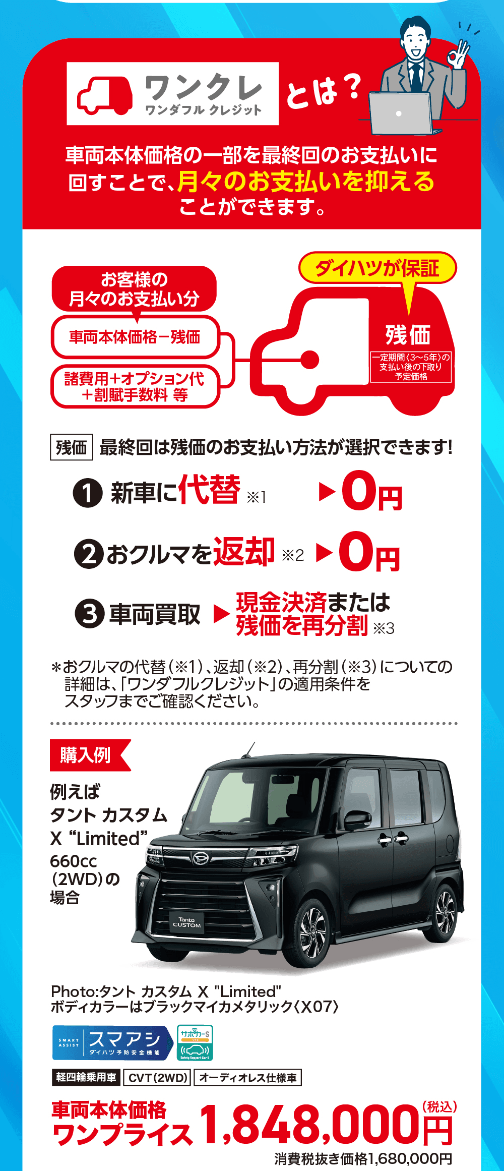 ワンクレ（ワンダフルクレジット）とは？車両本体価格の一部を最終回のお支払いに回すことで、月々のお支払いを抑えることができます、お客様の月々のお支払い分は車両本体価格−残価、残価はダイハツが保証、残価 最終回は残価のお支払い方法が選択できます、1 新車に代替 0円、2 おクルマを返却 0円、3 車両買取 現金決済または残価を再分割、購入例 例えばタント カスタムX“Limited”660cc（2WD）の場合、車両本体価格ワンプライス1,848,000円（税込）、消費税抜き価格1,680,000円