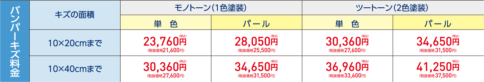 バンパーキズ料金