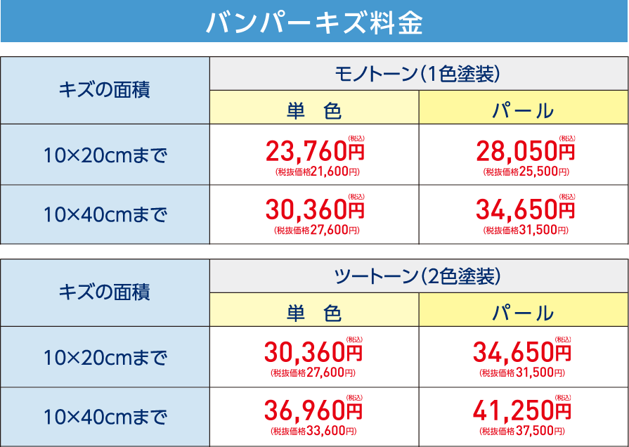 バンパーキズ料金