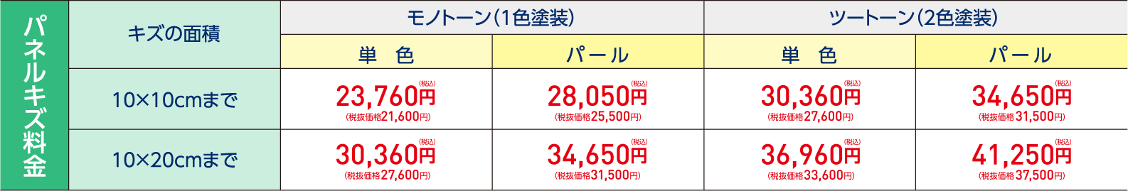 パネルキズ料金