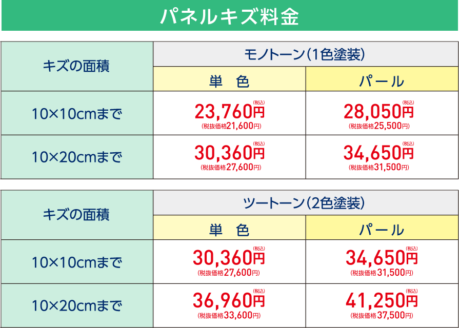 パネルキズ料金