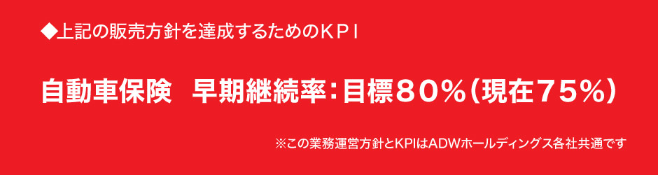 上記の販売方針を達成するためのKPI 自動車保険 早期継続率：目標80%（現在75%）※この業務方針とKPIはADWホールディングス各社共通です