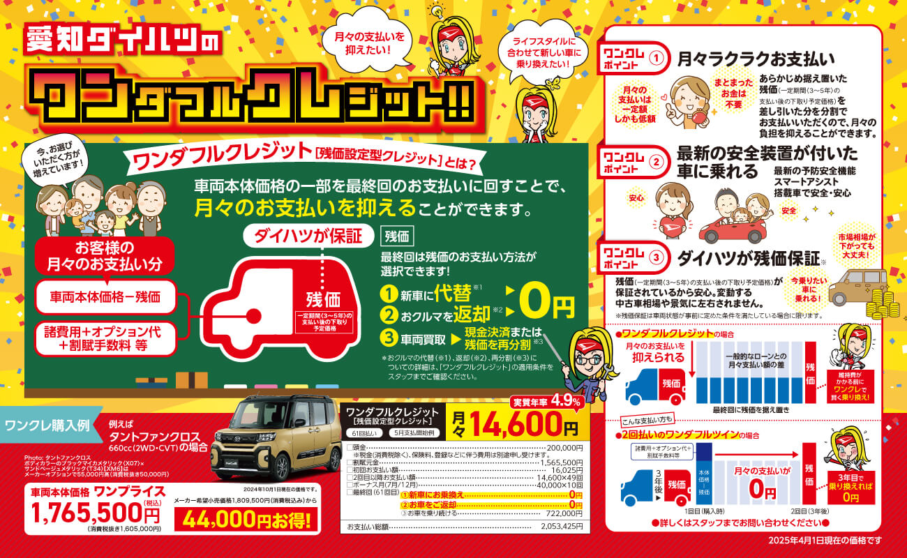 愛知ダイハツのワンダフルクレジット！！