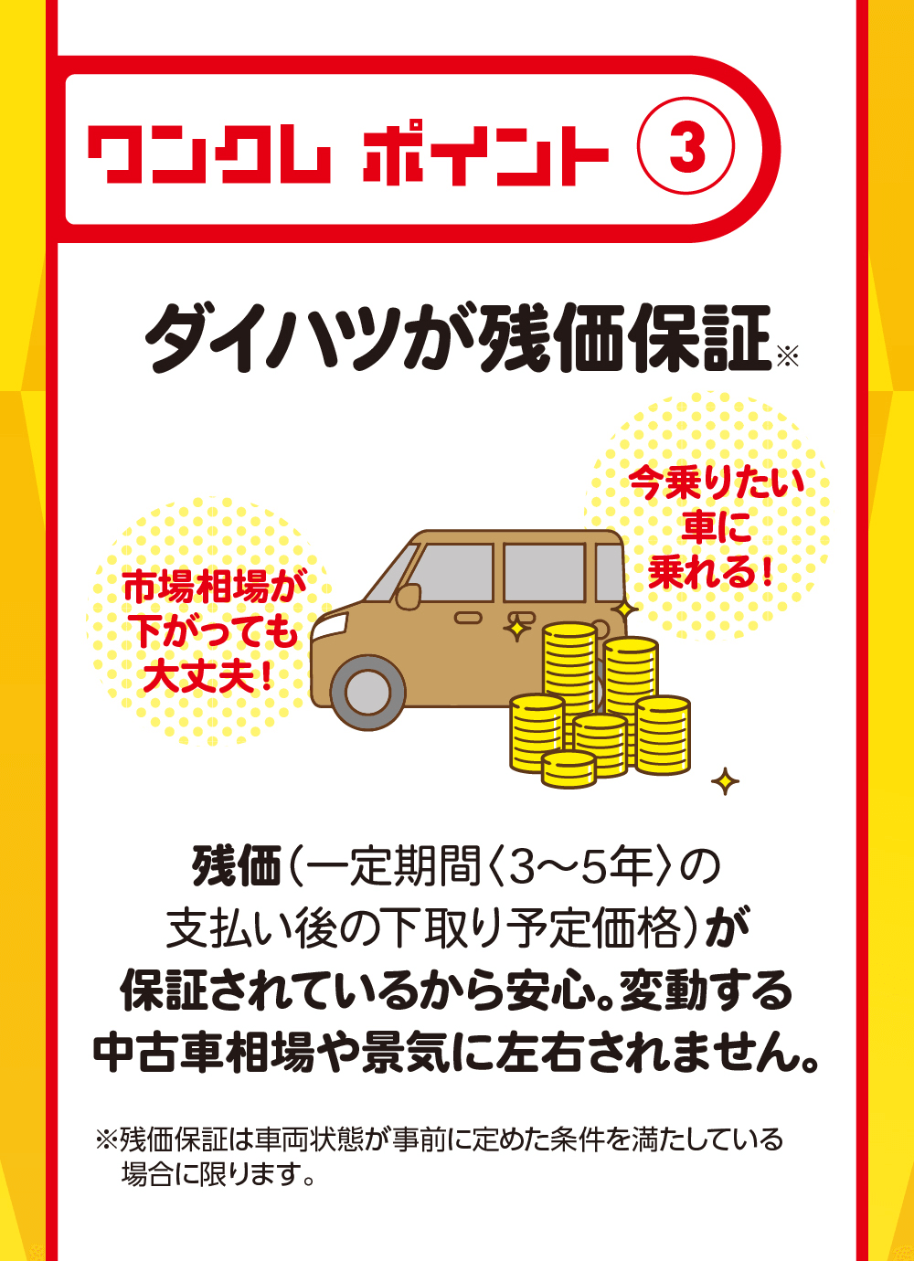 ワンクレポイント (3)ダイハツが残価保証 ※今乗りたい車に市場相場が乗れる!下がっても大丈夫!残価(一定期間〈3~5年〉の支払い後の下取り予定価格) が保証されているから安心。 変動する中古車相場や景気に左右されません。※残価保証は車両状態が事前に定めた条件を満たしている場合に限ります。