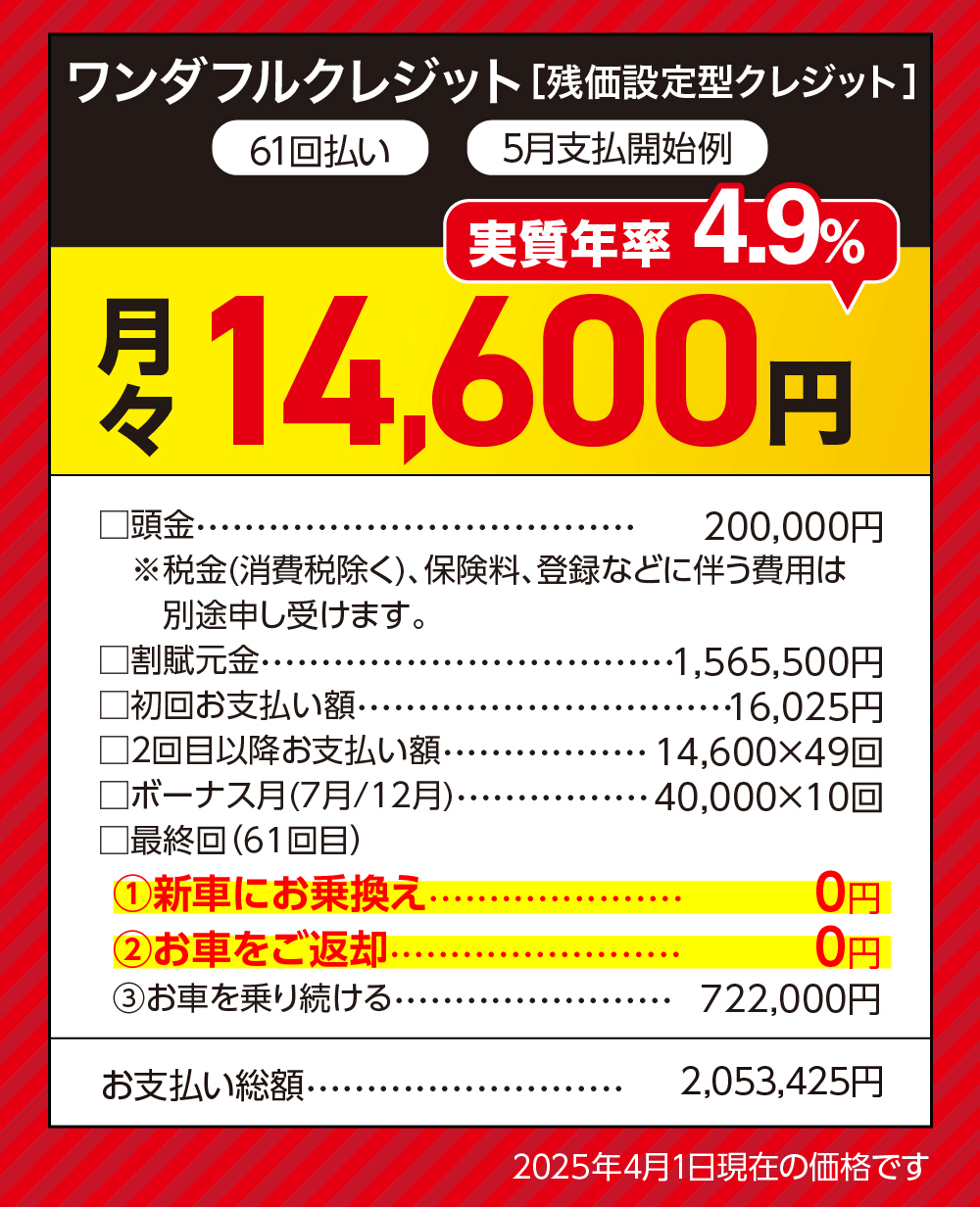 ワンダフルクレジット [残価設定型クレジット]61回払い5月支払開始例実質年率 4.9%月 14,600 円口頭金・・・200,000円※税金(消費税除く)、保険料、登録などに伴う費用は別途申し受けます。□割賦元金・・1,565,500円□初回お支払い額・・・・・16,025円□2回目以降お支払い額・14,600×49回□ボーナス月(7月/12月)・・・・40,000×10回■最終回(61回目)1新車にお乗換え......0円2お車をご返却...0円3お車を乗り続ける・722,000円お支払い総額・・・2,053,425円2025年4月1日現在の価格です