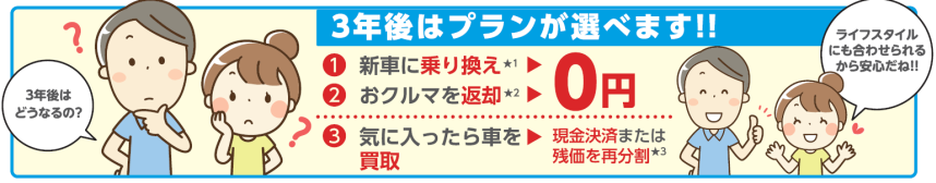 【定額払】新型タフトに残価設定型クレジット専用プラン登場!!